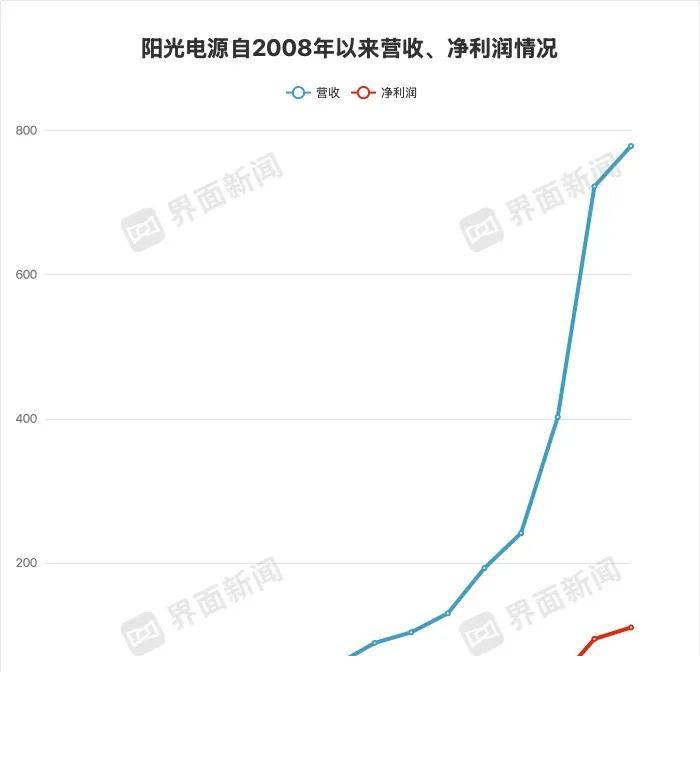 ic外汇中文官网我用了三个月，构建了一个程序化交易方针模型的崩盘故事